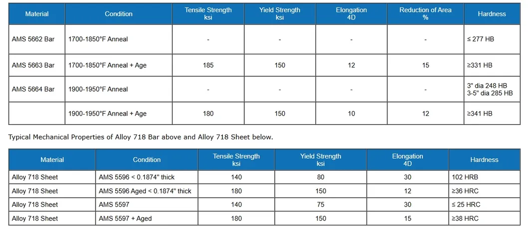 10 mm Inconel 718 GH4169 Barra redonda de liga de níquel ASTM ASME Certificado 0